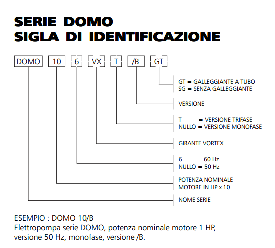 lowara-domo-sigla